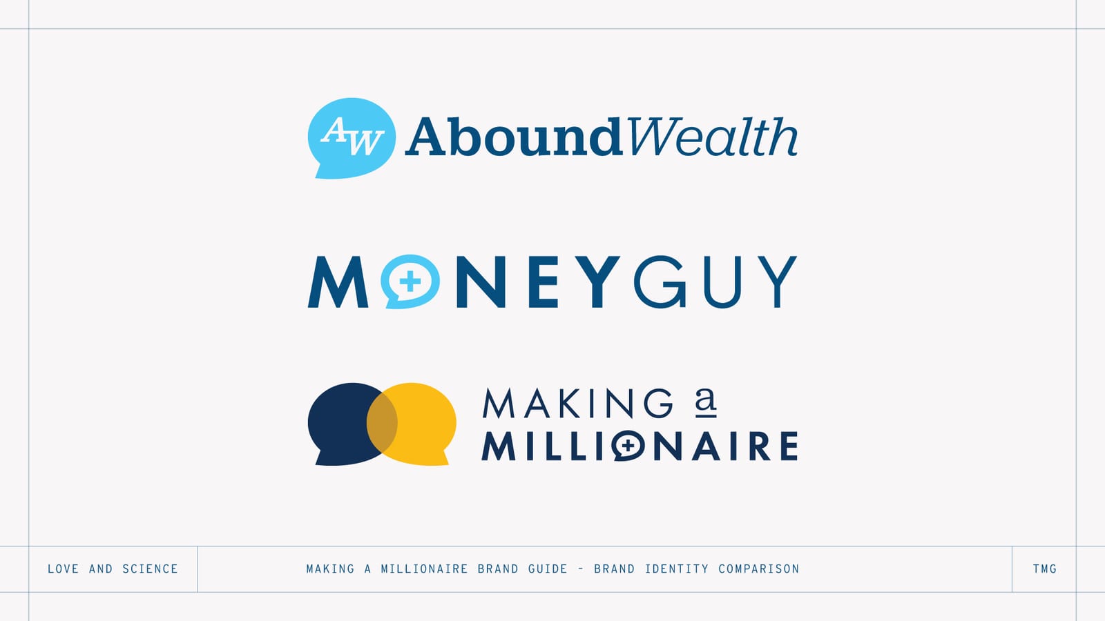 Abound Wealth, Money Guy and Making a Millionaire marks compared